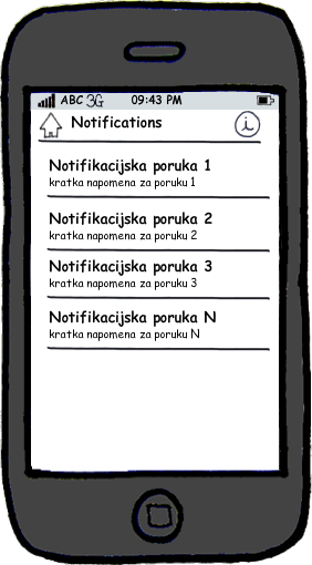 Portal grupne kupovine, upozorenja, nitifikacije